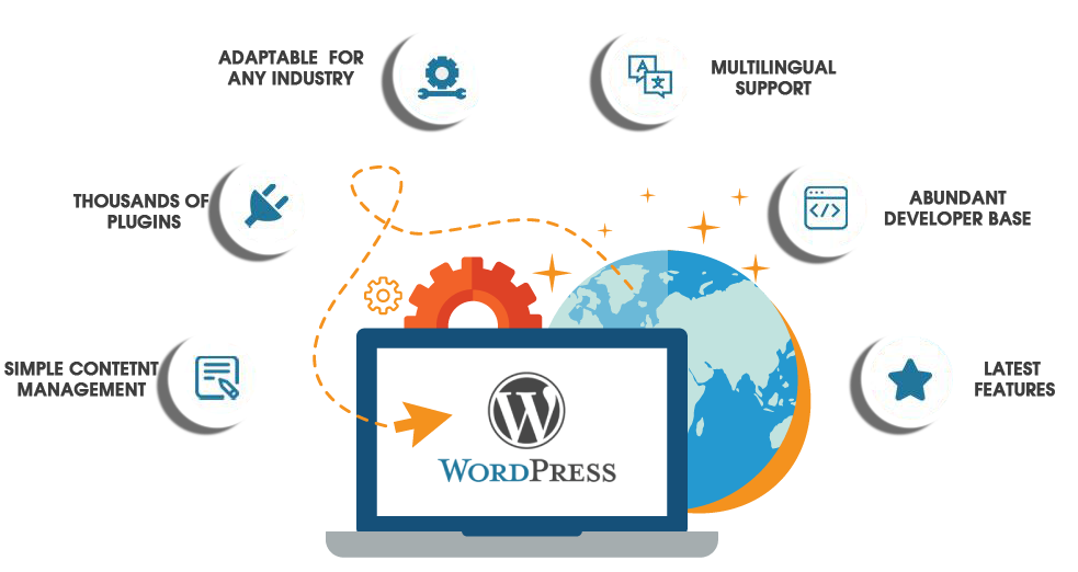 wordpress web development company